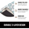 image:imageGORILLA GRIP Memory Foam Wrist Rest for Computer Keyboard 2 Piece BlackSpiral