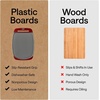 image:imageGORILLA GRIP BPAFree Reversible Kitchen Cutting Board Set of 3 BlackGrayRed