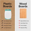 image:imageGORILLA GRIP BPAFree Reversible Kitchen Cutting Board Set of 3 BlackTurquoiseWhite